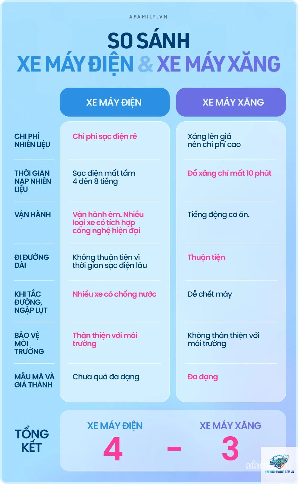 So sánh xe điện khả năng sạc - Hình 3