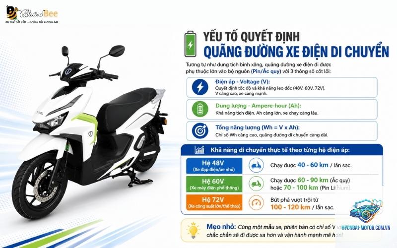 So sánh xe điện khả năng sạc - Hình 4