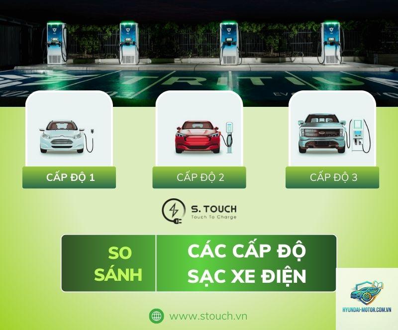 So sánh xe điện khả năng sạc