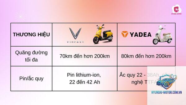 So sánh xe điện tầm hoạt động - Hình 3