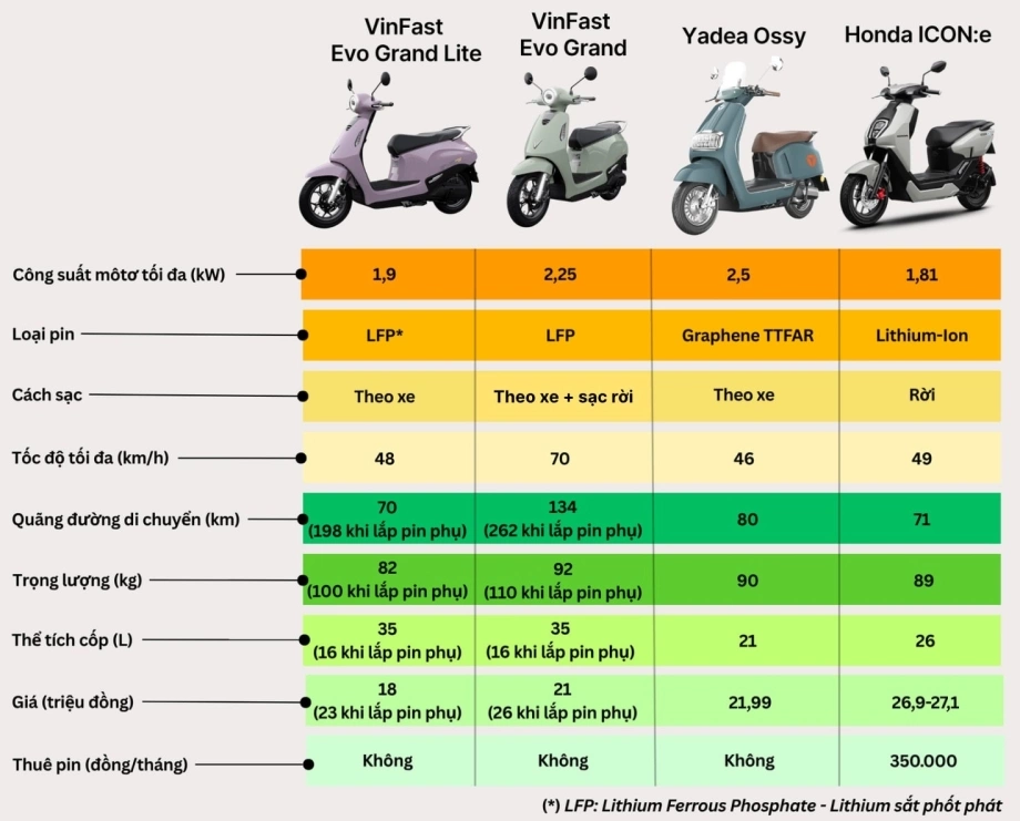 So sánh xe điện tầm hoạt động