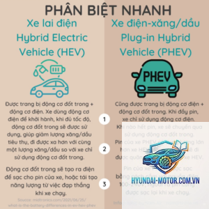 So sánh xe điện và xe Hybrid