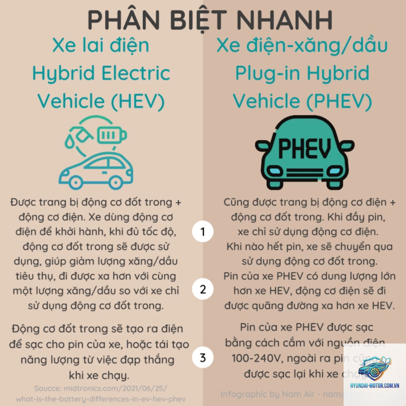 So sánh xe điện và xe Hybrid