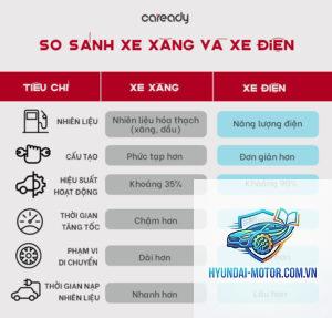 So sánh xe điện và xe xăng