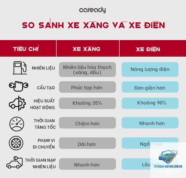 So sánh xe điện và xe xăng