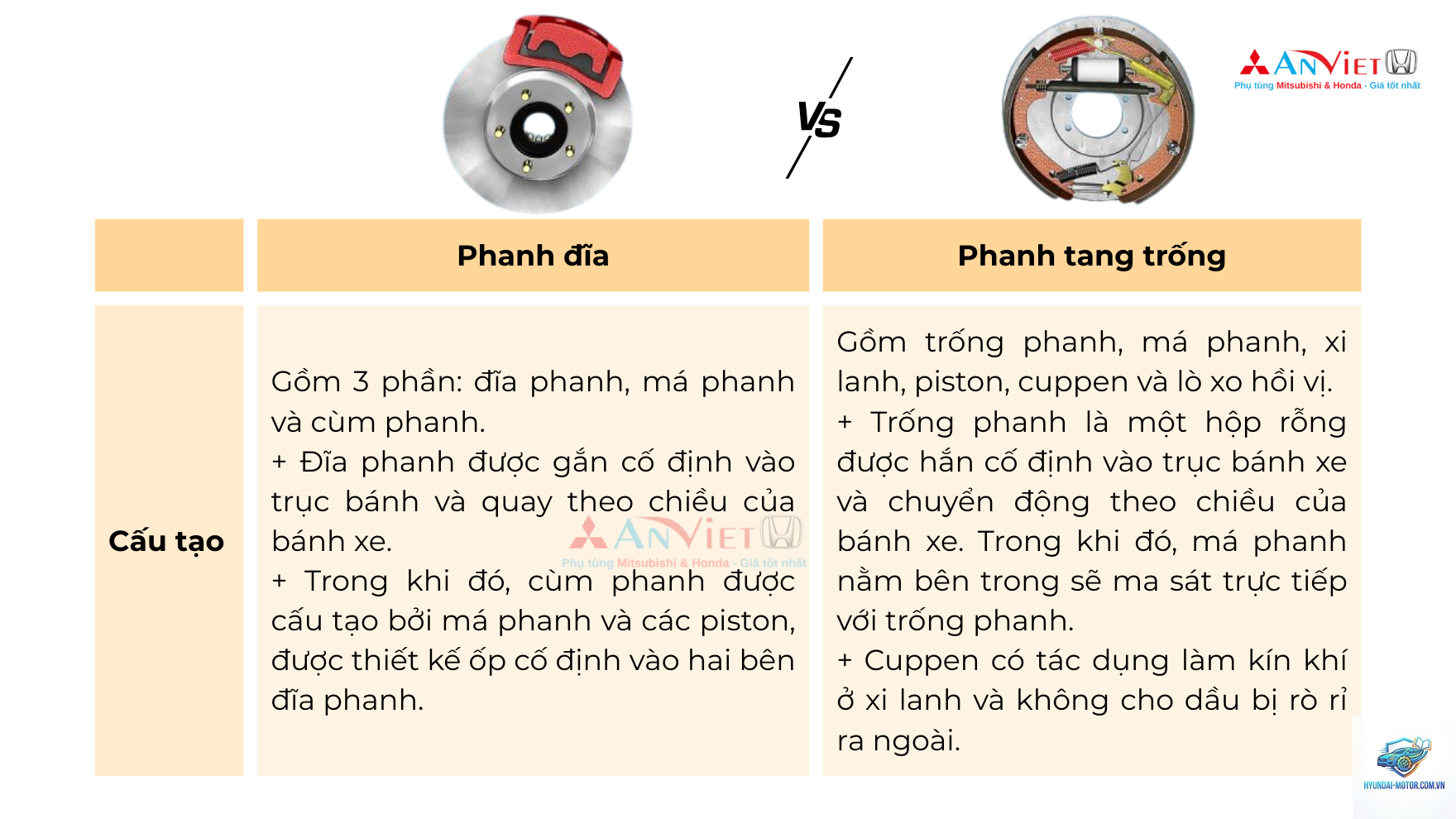 So sánh xe dùng phanh đĩa và phanh tang trống - Hình 4