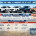 So sánh xe gia đình: Lựa chọn xe nào phù hợp nhất cho tổ ấm của bạn? So sánh xe gia đình