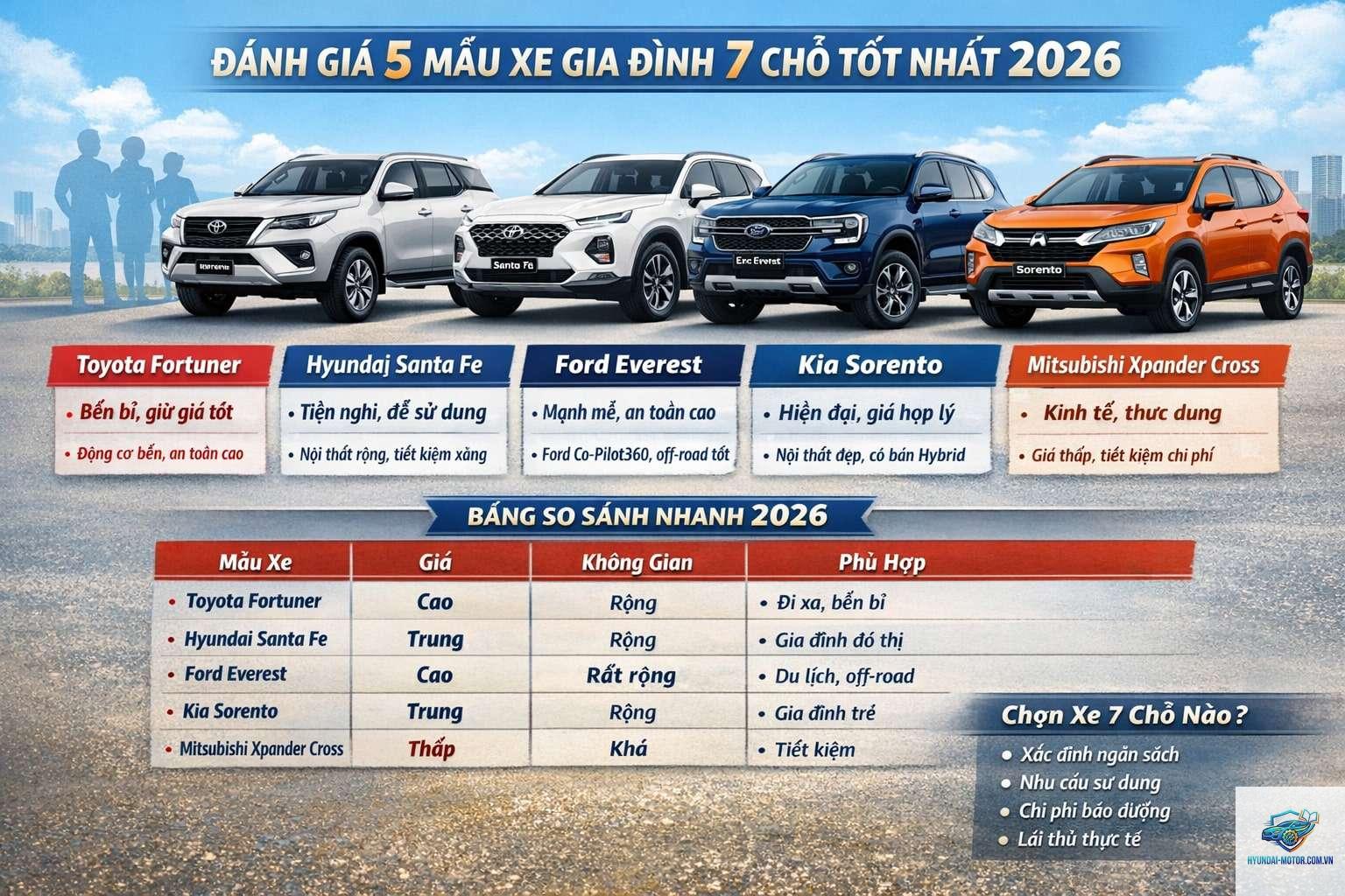 So sánh xe gia đình - Hình 1