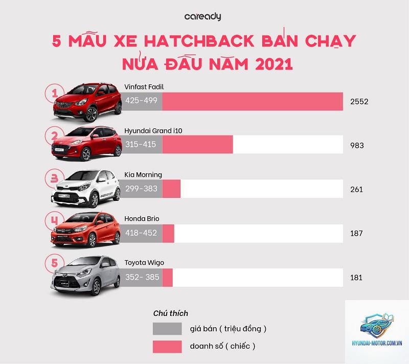 So sánh xe hạng A - Hình 2
