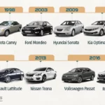 So sánh xe hạng D