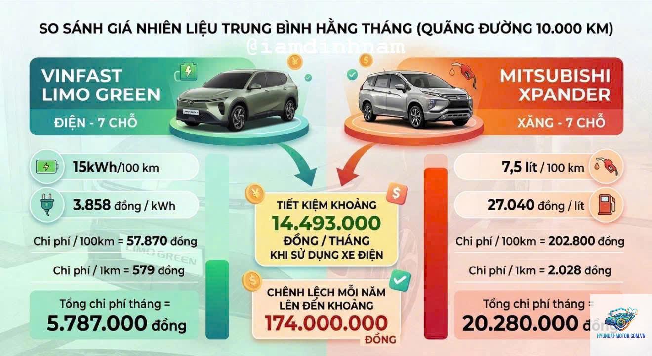 So sánh xe kinh doanh dịch vụ - Hình 3