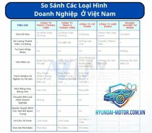 So sánh xe kinh doanh dịch vụ