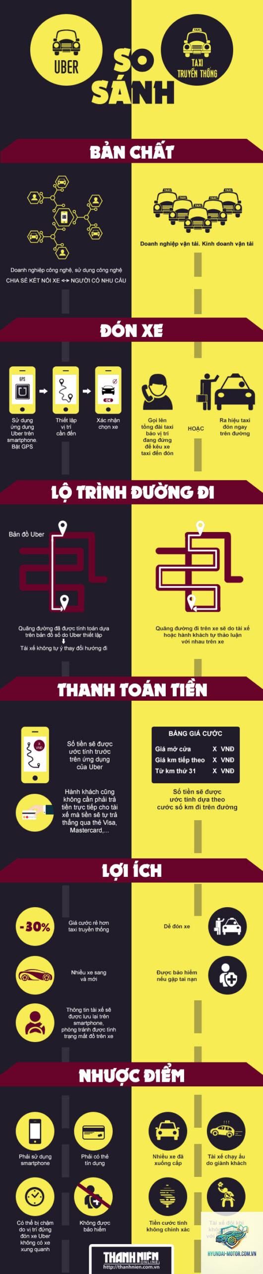 So sánh xe kinh doanh dịch vụ - Hình 5