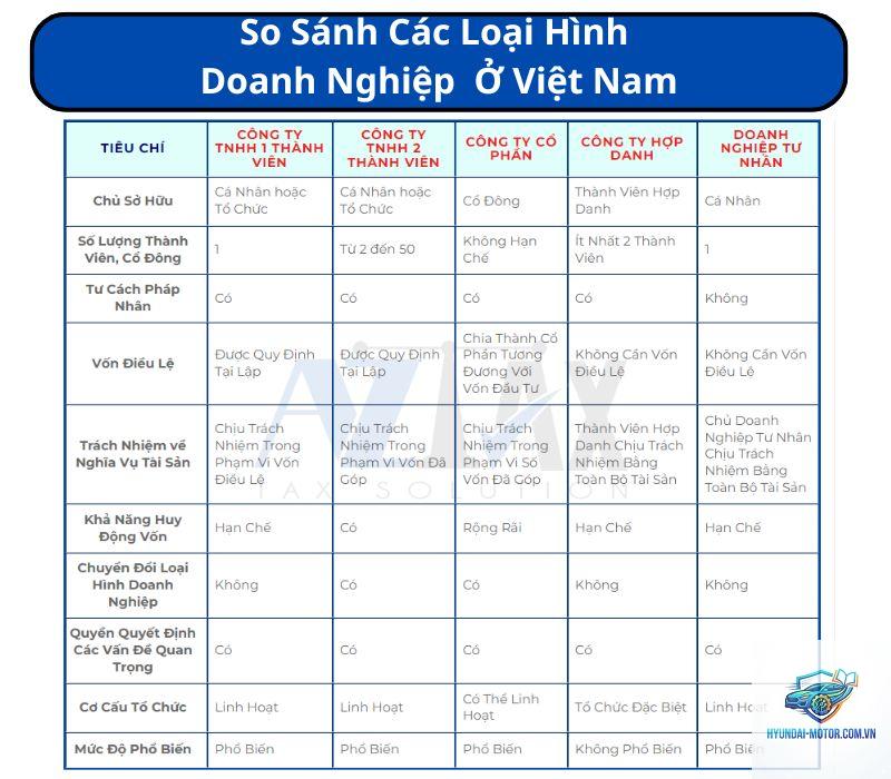 So sánh xe kinh doanh dịch vụ