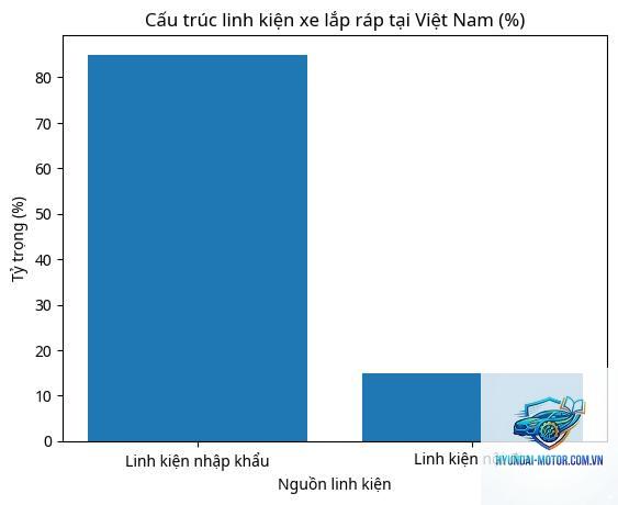 So sánh xe nhập khẩu và xe lắp ráp - Hình 3