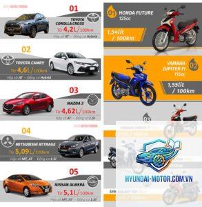 So sánh xe tiết kiệm nhiên liệu