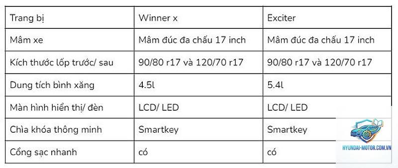 So sánh xe tiết kiệm nhiên liệu - Hình 3