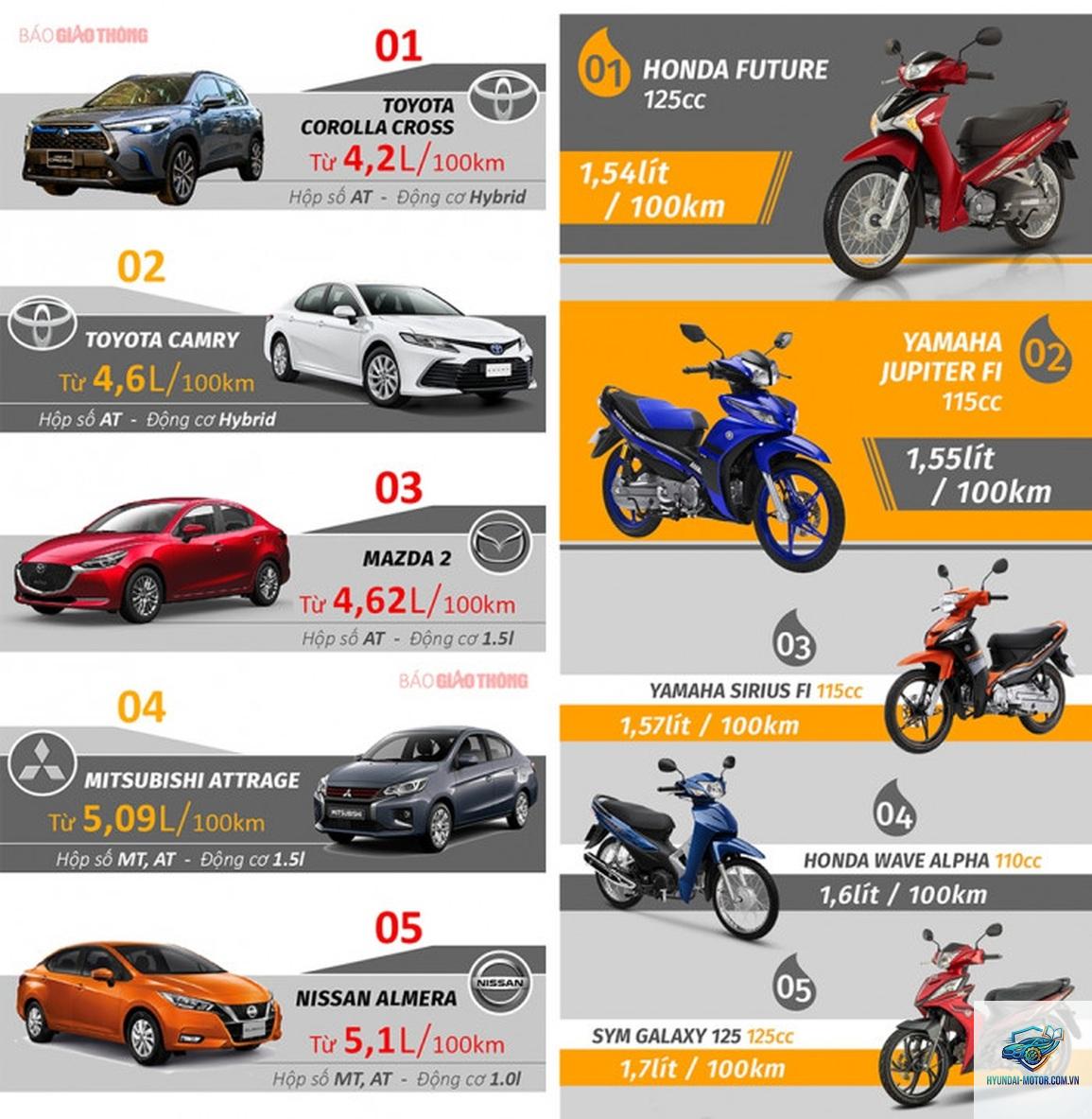 So sánh xe tiết kiệm nhiên liệu - Hình 1