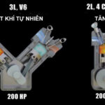 So sánh xe turbo và xe hút khí tự nhiên