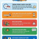 Thời gian giải quyết bồi thường bảo hiểm: Quy định, quy trình và những điều cần biết Thời gian giải quyết bồi thường bảo hiểm