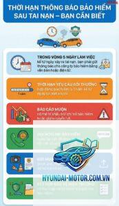 Thời gian giải quyết bồi thường bảo hiểm