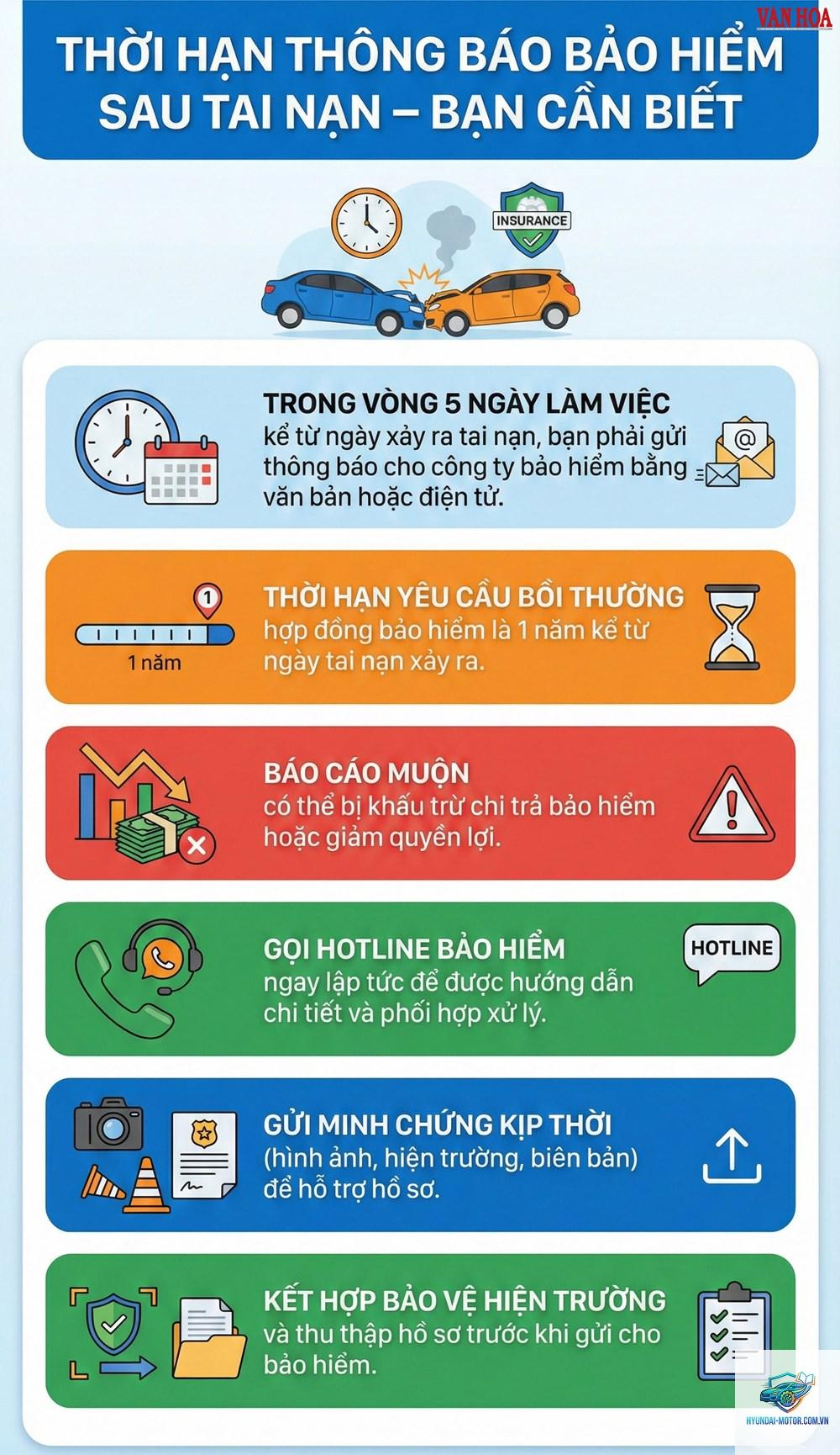 Thời gian giải quyết bồi thường bảo hiểm - Hình 1