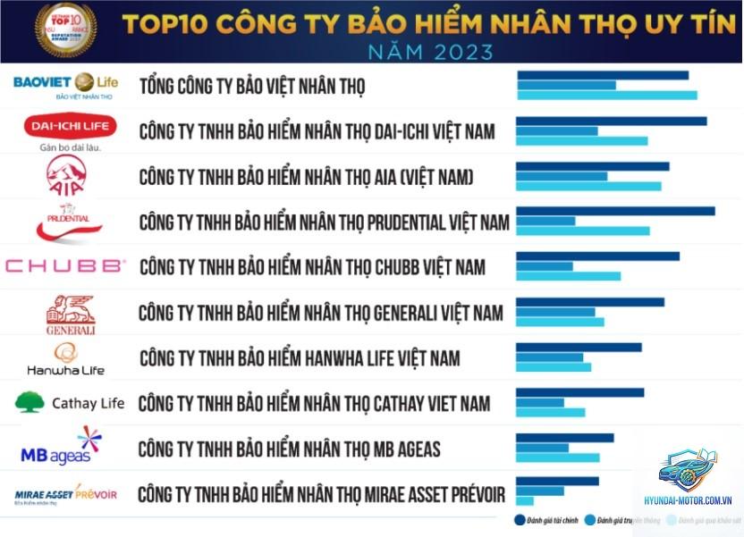 Top công ty bảo hiểm ô tô - Hình 5