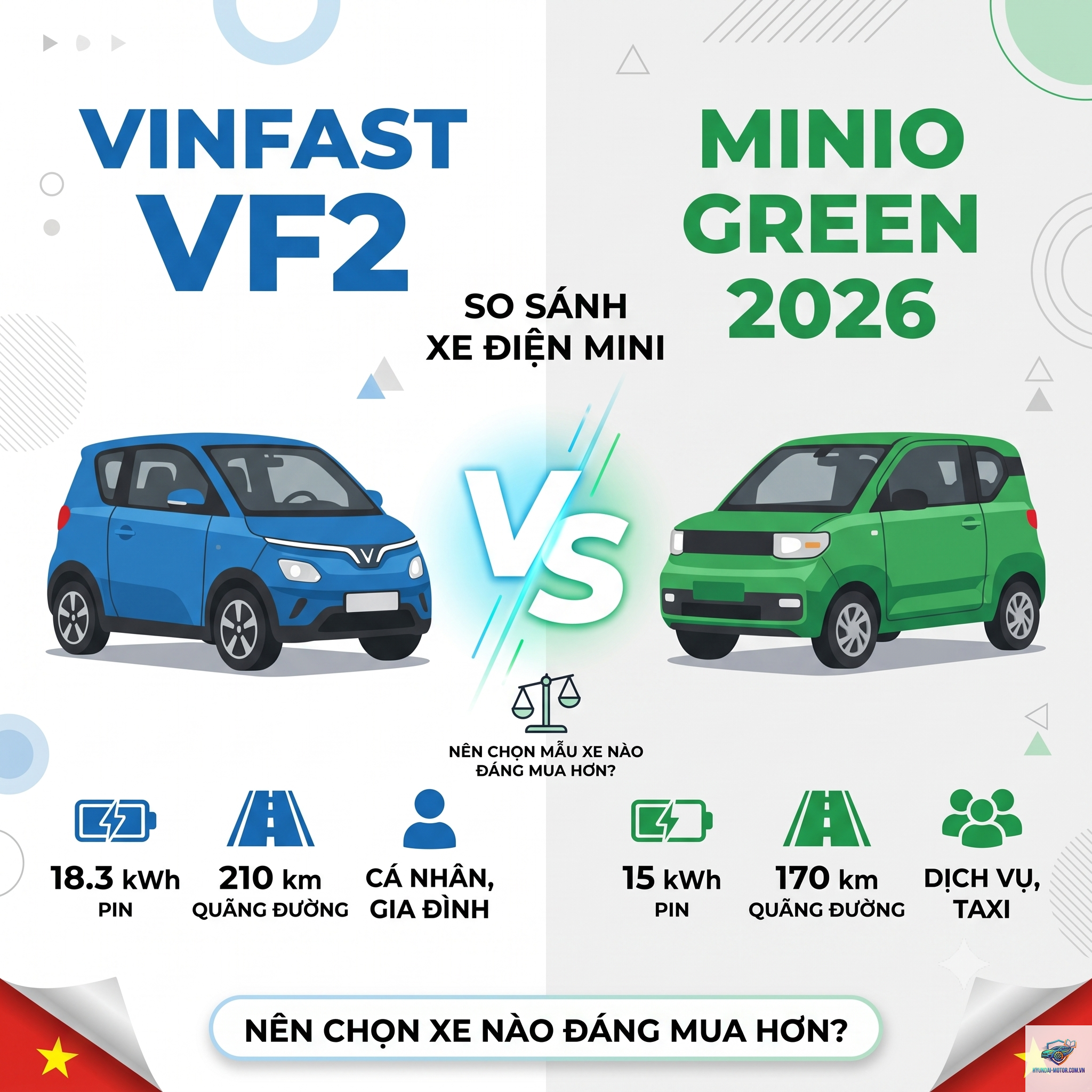 VF2 vs Minio Green