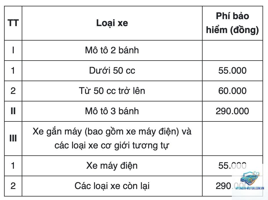 Xe không có bảo hiểm phạt bao nhiêu - Hình 1