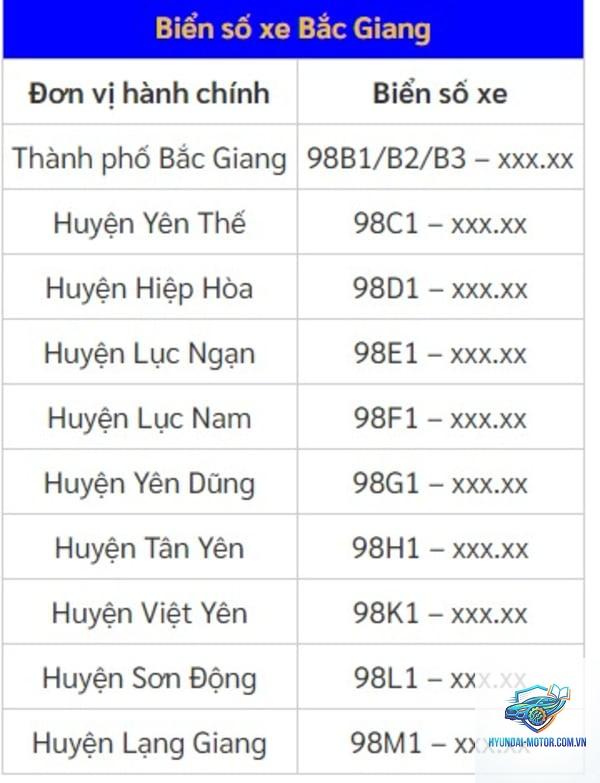 biển số Bắc Giang - Hình 3