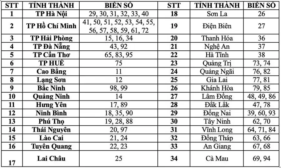 biển số Đồng Nai - Hình 2