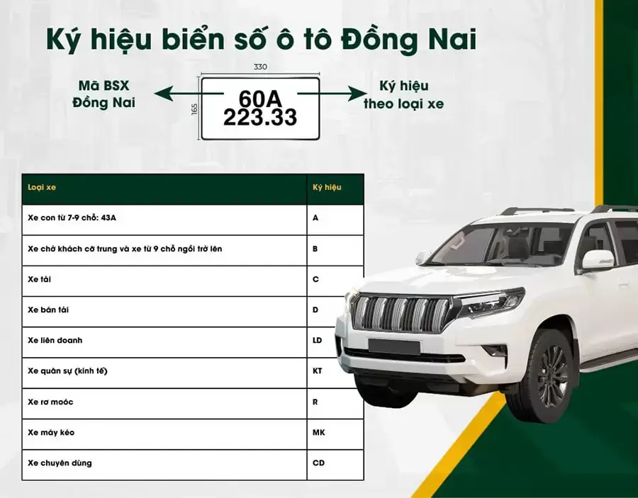 biển số Đồng Nai - Hình 1