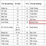 biển số Quảng Nam