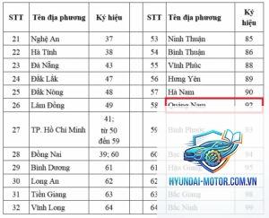 biển số Quảng Nam