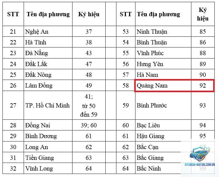 biển số Quảng Nam