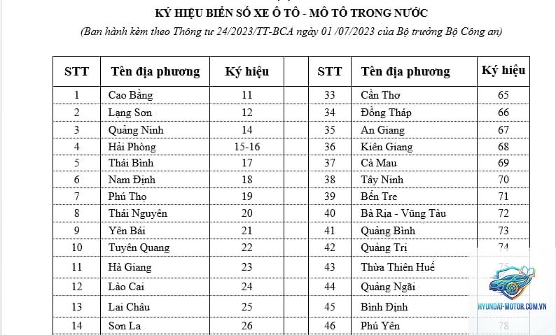 biển số Thanh Hóa - Hình 2