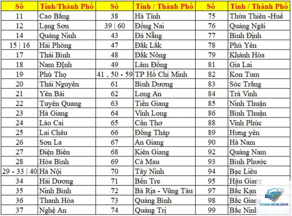 biển số xe 50 ở đâu
