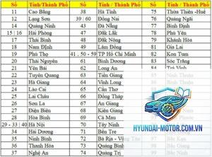 biển số xe 50 ở đâu