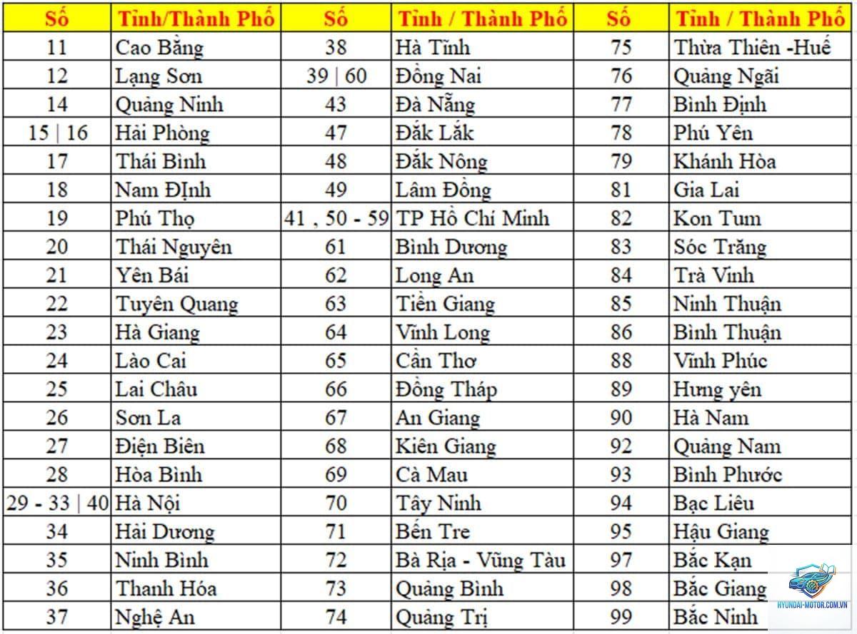 biển số xe 50 ở đâu - Hình 1