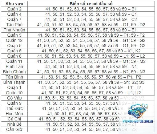 biển số xe 59 ở đâu - Hình 4