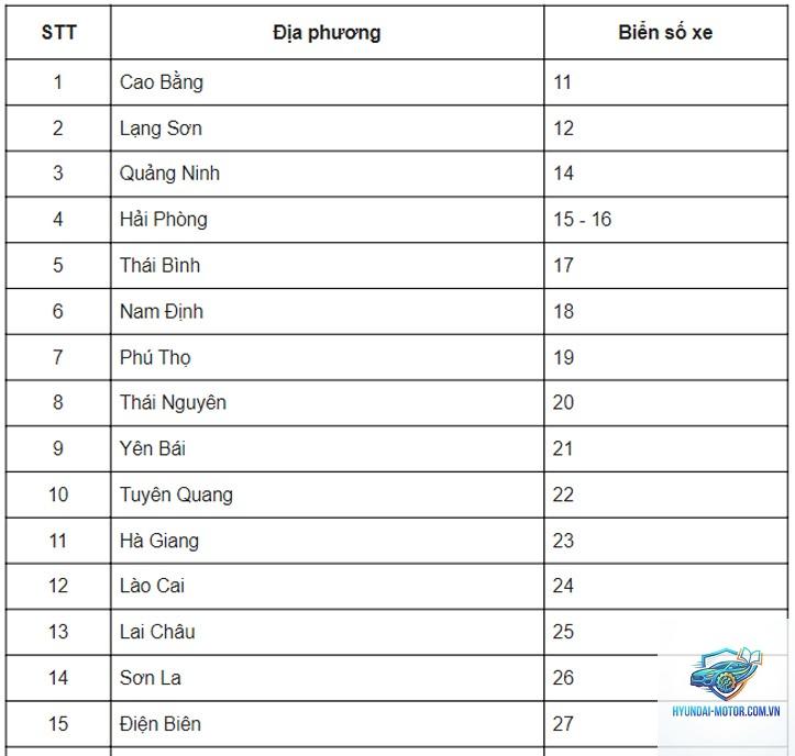 biển số xe 63 ở đâu - Hình 3