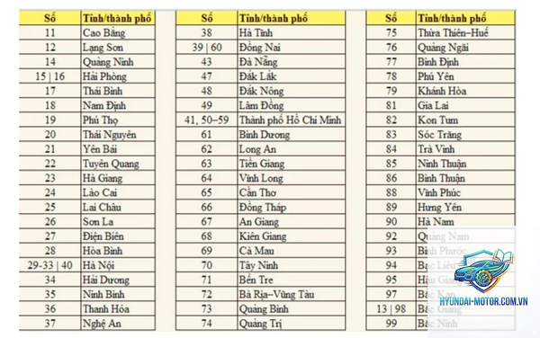 biển số xe 65 ở đâu - Hình 4