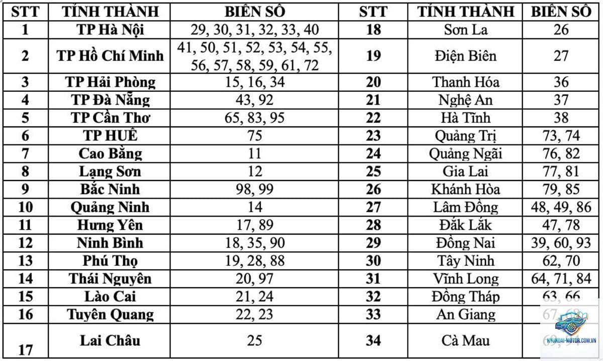 biển số xe 72 ở đâu - Hình 3
