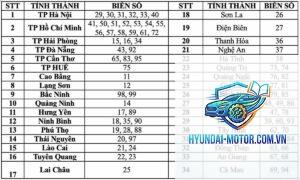 biển số xe 84 ở đâu