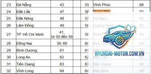 biển số xe 89 ở đâu