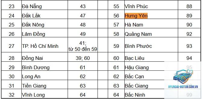 biển số xe 89 ở đâu - Hình 1