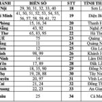 Biển số xe 99 ở đâu? Tìm hiểu chi tiết về biển số xe tỉnh Bắc Giang biển số xe 99 ở đâu