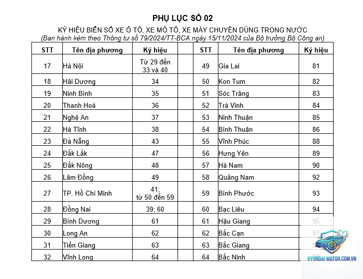biển số xe 99 ở đâu - Hình 4