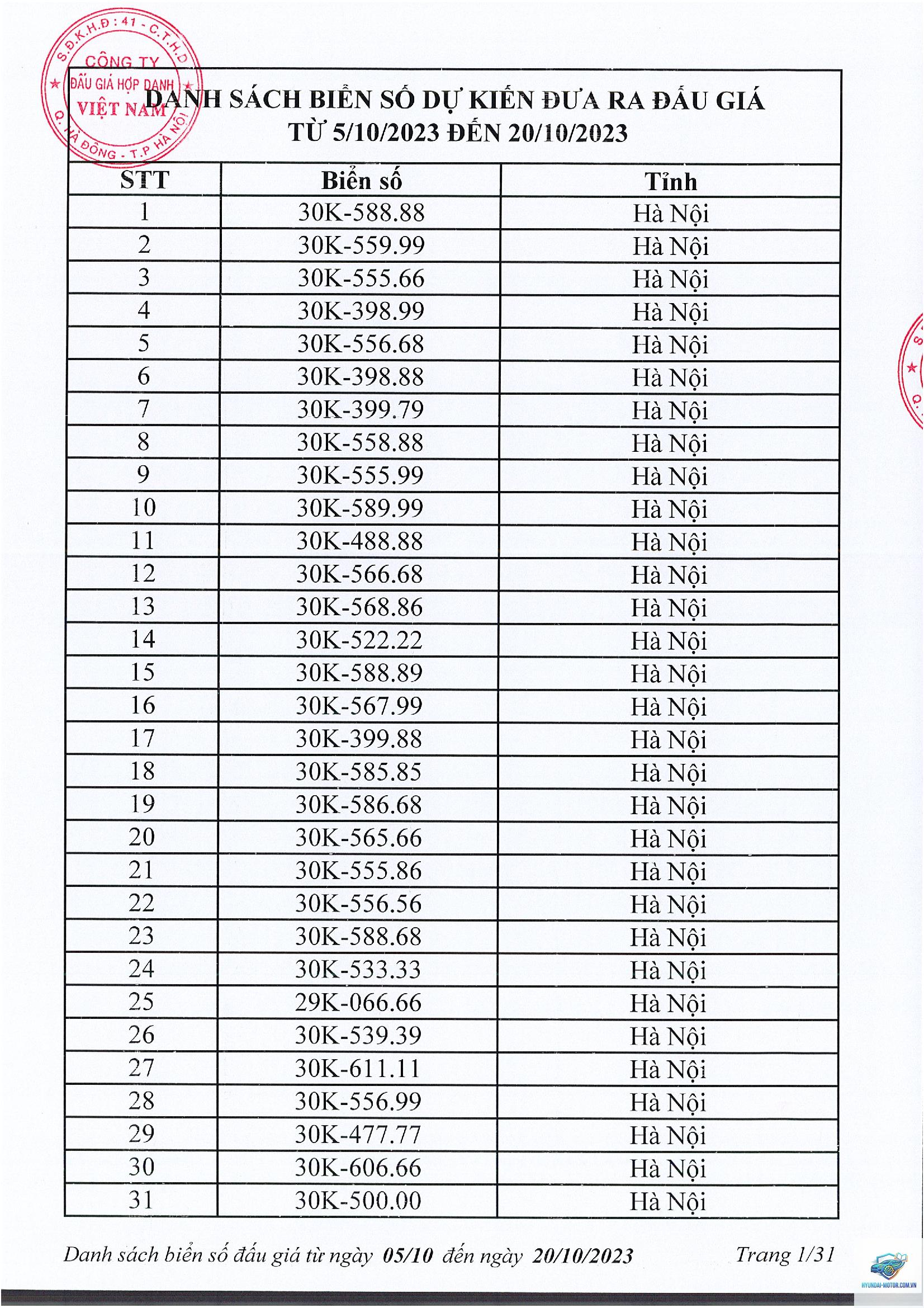 biển số xe đấu giá - Hình 3