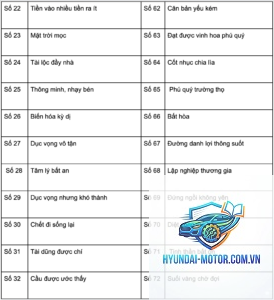 biển số xe dễ nhớ
